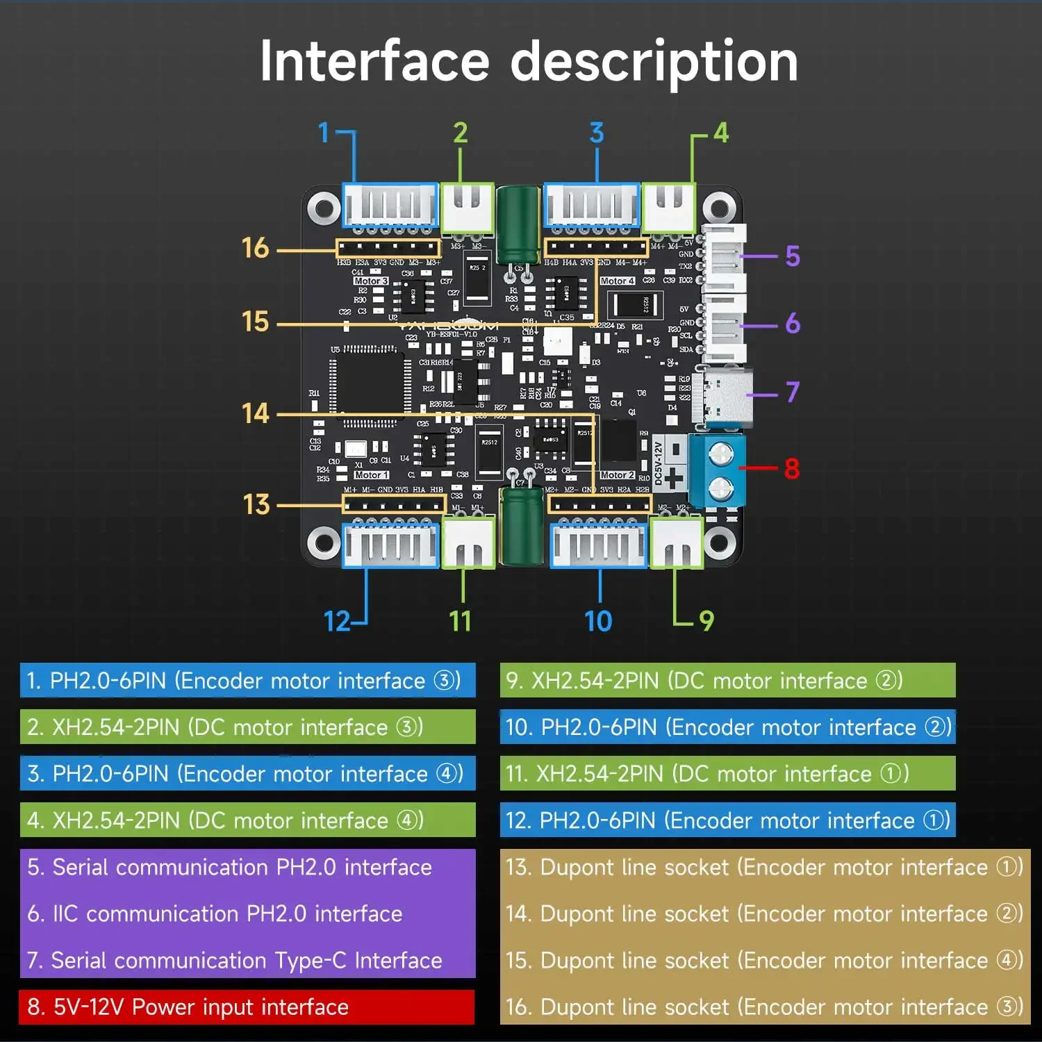 Yahboom 4-Channel Encoder Moto - огляд і ціна Diy Electronic Modules